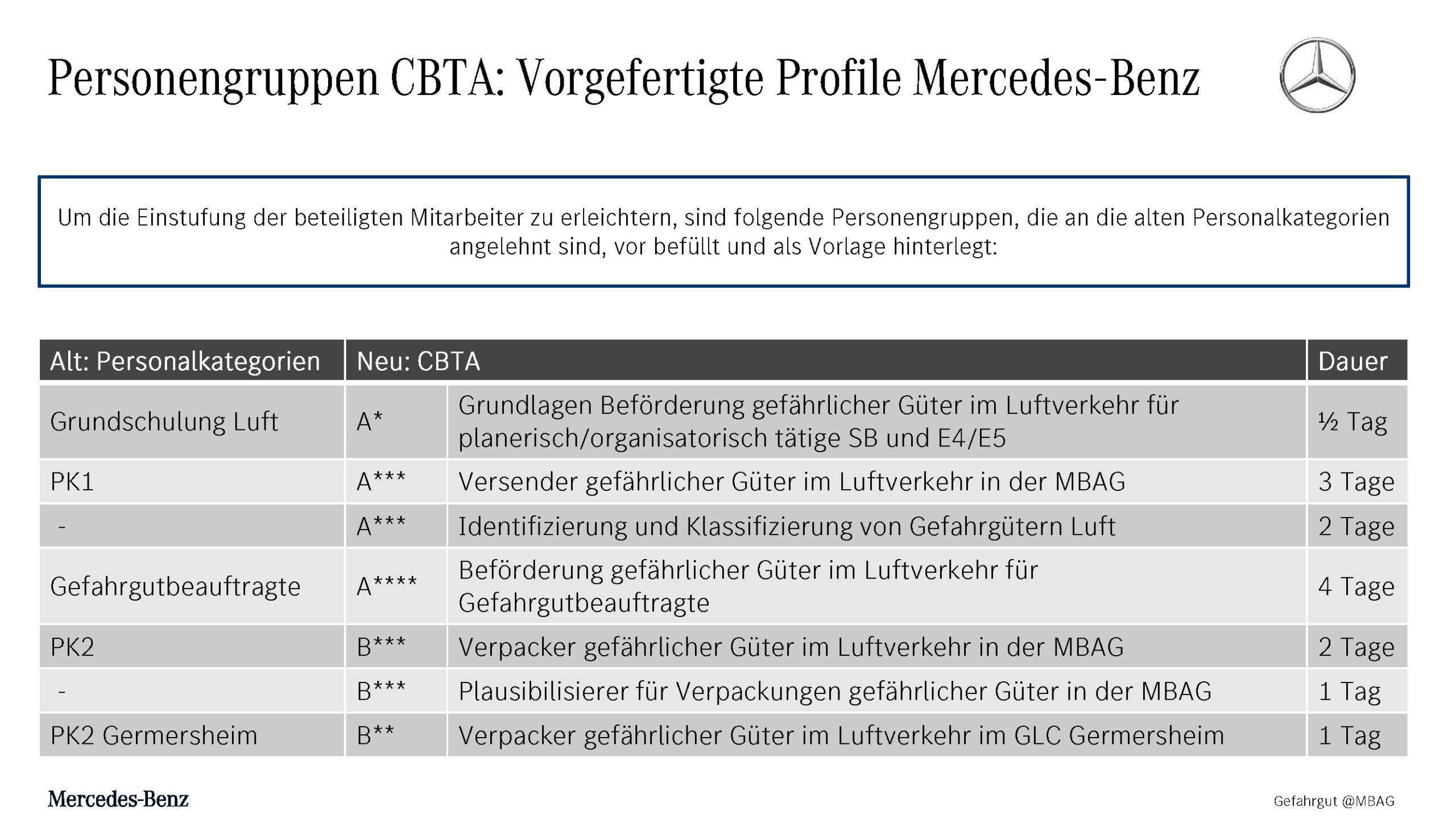 2024_CBTA_Personengruppen